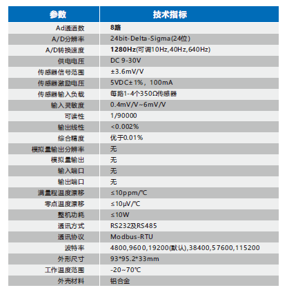 技术参数.png